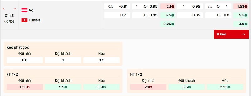 Bảng tỷ lệ kèo Austria vs Tunisia