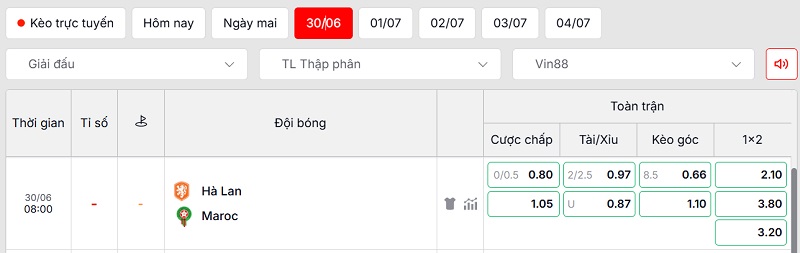 Bảng tỷ lệ kèo trận đấu Hà Lan vs Maroc