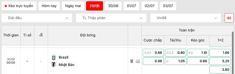 Bảng tỷ lệ kèo trận đấu Brazil vs Nhật Bản
