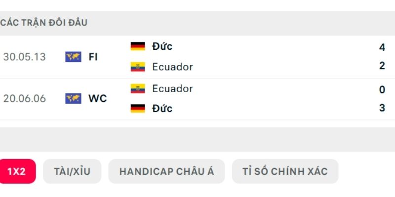 Lịch sử chạm trán của Ecuador vs Đức