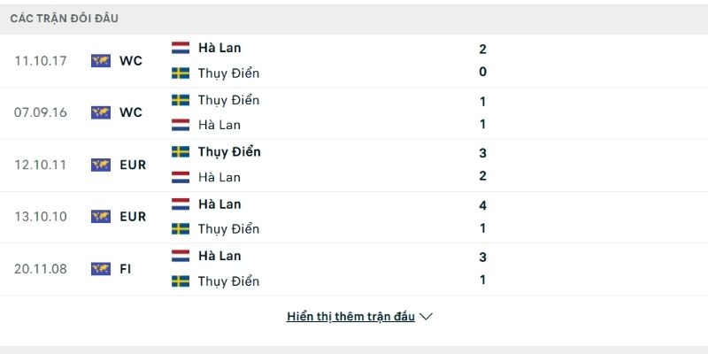 Hà Lan vs Thụy Điển là trận đấu quyết định ngôi đầu bảng F