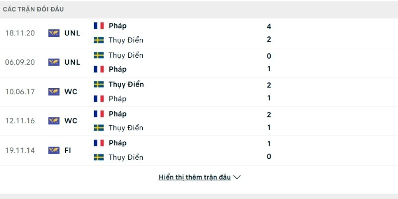Pháp vs Thụy Điển có nhiều lần so tài trong quá khứ