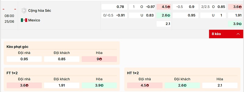 Bảng tỷ lệ kèo trận đấu Séc vs Mexico